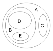 Enclosure-based diagram