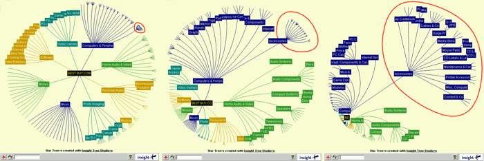 Hyperbolic tree