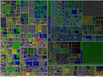 Treemap with one million items