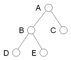 Node-link diagram