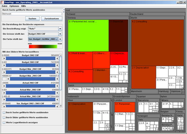 Treemap