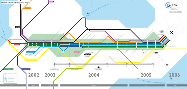 Tube Map