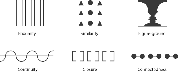 Gestalt laws