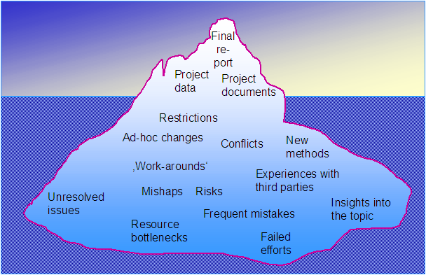 iceberg metaphor