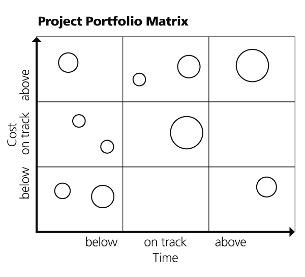 matrices invented how Analysis: Diagrams and viz.biz: Matrices